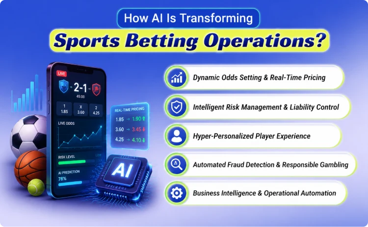 How AI Is Transforming Sports Betting Operations_
