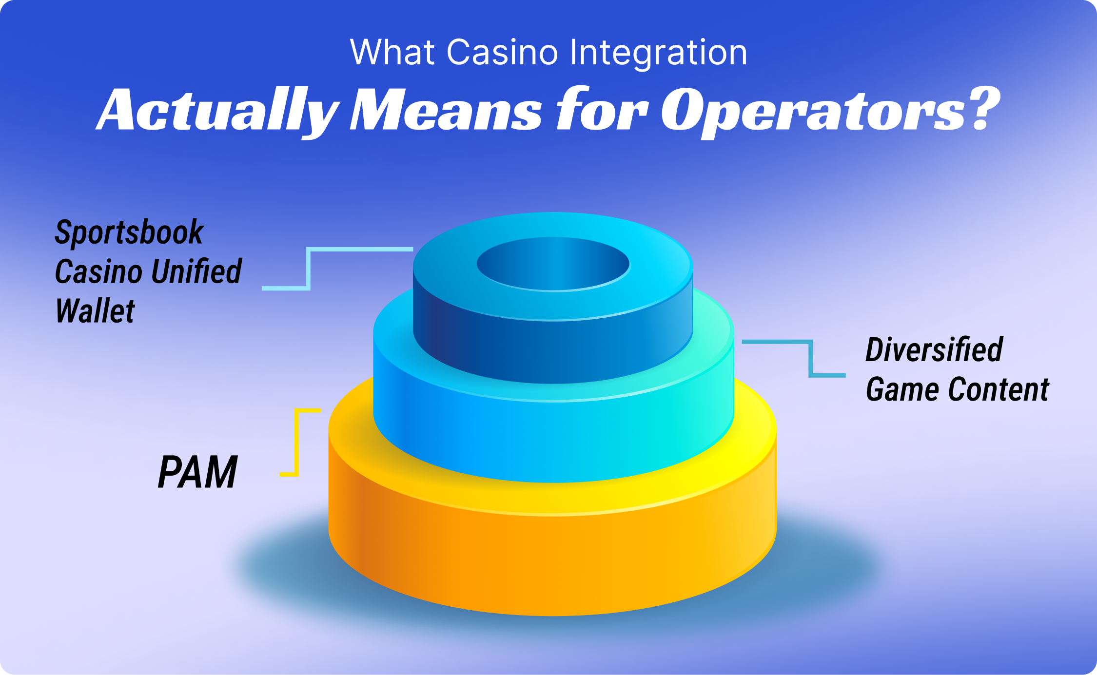 What Casino Integration Actually Means for Operators_