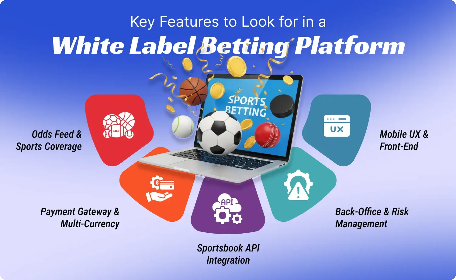 Key Features to Look for in a White Label Betting Platform